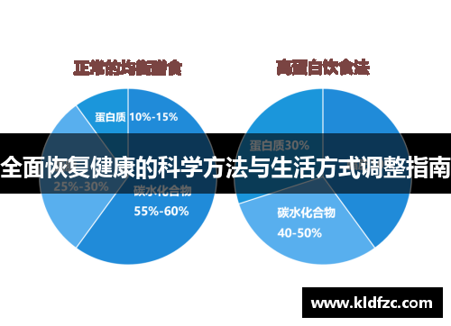 全面恢复健康的科学方法与生活方式调整指南