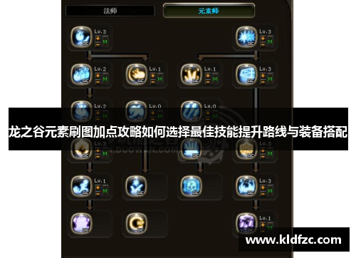 龙之谷元素刷图加点攻略如何选择最佳技能提升路线与装备搭配